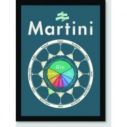 Quadro Poster Propaganda Mixologia Do Martini