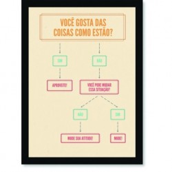 Quadro Poster Frase Você gosta das coisas como estão