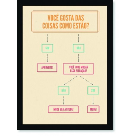 Quadro Poster Frase Você gosta das coisas como estão
